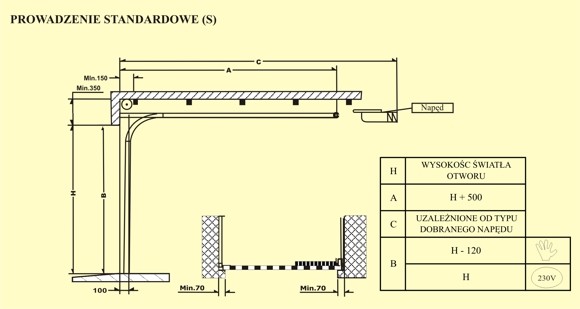 Prowadnice standardowe w bramach garażowych